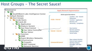 Host Groups – The Secret Sauce!
35
• Location – site – branch
• Datacenter
• Function – application
• Business unit
• Sensitivity – compliance
• New malware families
• Point-of-sale malware
• Banking malware
• Keylogger, exfil data
• DDoS
Outside – Internet
• Geo-location
• Business partners
• Cloud providers
• Social media
Inside – Internal
Command & Control
Apply Network Segmentation
Build Logical Boundaries
 
