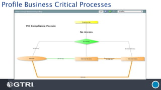 Profile Business Critical Processes
 