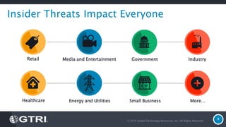 © 2016 Global Technology Resources, Inc. All Rights Reserved.
4
Insider Threats Impact Everyone
Retail Media and Entertainment Government Industry
Healthcare Energy and Utilities Small Business More…
 