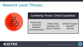 © 2016 Global Technology Resources, Inc. All Rights Reserved.
8
Network Level Threats
Combating Threats: Critical Capabilities
Profile Non-
Standard
Network
Communication
Detect Slow,
Stealthy User
Device Threats
Identify Suspect
Network
Activity
 