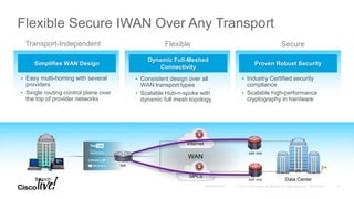 Simplifies WAN Design
Dynamic Full-Meshed
Connectivity
Proven Robust Security
Flexible Secure IWAN Over Any Transport
SecureFlexible
• Easy multi-homing with several
providers
• Single routing control plane over
the top of provider networks
• Consistent design over all
WAN transport types
• Scalable Hub-n-spoke with
dynamic full mesh topology
• Industry Certified security
compliance
• Scalable high-performance
cryptography in hardware
ISR
WAN
Internet
MPLS
ASR 1000
ASR 1000
Transport-Independent
Data CenterBranch
14
 