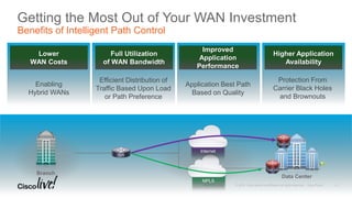 Getting the Most Out of Your WAN Investment
Benefits of Intelligent Path Control
Data Center
Branch
ASR 1000
ASR 1000
ISR
MPLS
Internet
Enabling
Hybrid WANs
Efficient Distribution of
Traffic Based Upon Load
or Path Preference
Application Best Path
Based on Quality
Protection From
Carrier Black Holes
and Brownouts
Lower
WAN Costs
Full Utilization
of WAN Bandwidth
Improved
Application
Performance
Higher Application
Availability
24
 