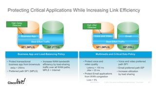 SP1 (MPLS) ISP (FTTH)
• Protect voice and
video quality
Latency < 150 ms
Jitter < 20 ms
• Protect Email applications
from WAN congestion
Loss < 5%
• Voice and video preferred
path SP1
• Email preferred path ISP
• Increase utilization
by load sharing
Multimedia and Critical Data Policy
Business App
Best-Effort Traffic
High Delay
Detected
SP1 (MPLS) ISP (DSL)
Voice and Video
High Jitter
Detected
Email
Best-Effort Traffic
Protecting Critical Applications While Increasing Link Efficiency
• Protect transactional
business app from brownouts
delay < 250ms
• Preferred path SP1 (MPLS)
• Increase WAN bandwidth
efficiency by load-sharing
traffic over all WAN paths,
MPLS + Internet
Business App and Load-Balancing Policy
27
 