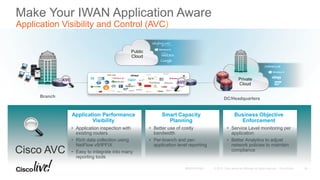 Branch
Private
Cloud
Make Your IWAN Application Aware
Application Visibility and Control (AVC)
DC/Headquarters
Public
Cloud
Cisco AVC
Application Performance
Visibility
• Application inspection with
existing routers
• Rich data collection using
NetFlow v9/IPFIX
• Easy to integrate into many
reporting tools
Smart Capacity
Planning
• Better use of costly
bandwidth
• Per-branch and per-
application level reporting
Business Objective
Enforcement
• Service Level monitoring per
application
• Better Analytics to adjust
network policies to maintain
compliance
AVC
AVC
34
 