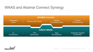 WAAS and Akamai Connect Synergy
AKAMAI Connect
Transparent
Cache
Dynamic URL Cache
Akamai
Connected Cache
Content
Pre-positioning
CISCO WAAS
LZ
Compression
TCP
Optimization
Data
De-duplication
Application Specific
Acceleration
38
 