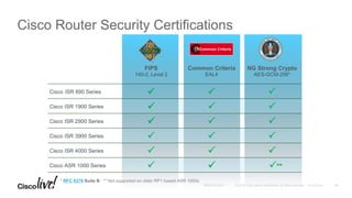 * RFC 6379 Suite B ** Not supported on older RP1 based ASR 1000s
Cisco Router Security Certifications
FIPS Common Criteria NG Strong Crypto
140-2, Level 2 EAL4 AES-GCM-256*
Cisco ISR 890 Series   
Cisco ISR 1900 Series   
Cisco ISR 2900 Series   
Cisco ISR 3900 Series   
Cisco ISR 4000 Series   
Cisco ASR 1000 Series   **
48
 