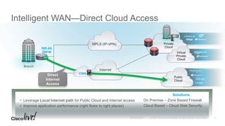 Intelligent WAN—Direct Cloud Access
Branch
MPLS (IP-VPN)
Internet
Direct
Internet
Access
Private
Cloud
Virtual
Private
Cloud
Public
Cloud
• Leverage Local Internet path for Public Cloud and Internet access
• Improve application performance (right flows to right places)
Solutions
On Premise – Zone Based Firewall
Cloud Based – Cloud Web Security
CWS
ISR-AX
ZBFW
55
 