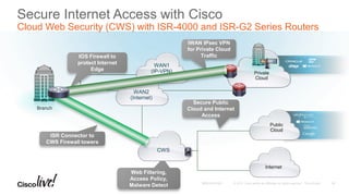 Secure Internet Access with Cisco
Cloud Web Security (CWS) with ISR-4000 and ISR-G2 Series Routers
Secure Public
Cloud and Internet
Access
ISR Connector to
CWS Firewall towers
Web Filtering,
Access Policy,
Malware Detect
WAN1
(IP-VPN)
CWS
Private
Cloud
Public
Cloud
Branch
WAN2
(Internet)
IWAN IPsec VPN
for Private Cloud
TrafficIOS Firewall to
protect Internet
Edge
Internet
60
 