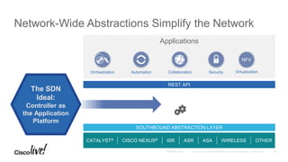 Network-Wide Abstractions Simplify the Network
Applications
SecurityOrchestration Automation Collaboration
SOUTHBOUND ABSTRACTION LAYER
REST API
CATALYST® CISCO NEXUS® ASRISR WIRELESSASA OTHER
SDN Ideal:
Controller as the
Application Platform
The SDN
Ideal:
Controller as
the Application
Platform
Virtualization
64
 