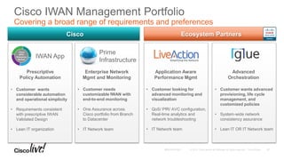 Cisco IWAN Management Portfolio
Covering a broad range of requirements and preferences
• Customer wants advanced
provisioning, life cycle
management, and
customized policies
• System-wide network
consistency assurance
• Lean IT OR IT Network team
Cisco
Prime
Infrastructure
• Customer needs
customizable IWAN with
end-to-end monitoring
• One Assurance across
Cisco portfolio from Branch
to Datacenter
• IT Network team
Enterprise Network
Mgmt and Monitoring
Ecosystem Partners
IWAN App
• Customer wants
considerable automation
and operational simplicity
• Requirements consistent
with prescriptive IWAN
Validated Design
• Lean IT organization
Prescriptive
Policy Automation
• Customer looking for
advanced monitoring and
visualization
• QoS/ PfR/ AVC configuration,
Real-time analytics and
network troubleshooting
• IT Network team
Application Aware
Performance Mgmt
Advanced
Orchestration
67
 