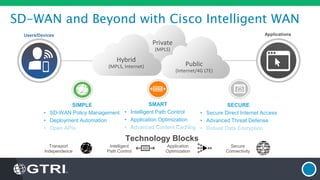 SD-WAN and Beyond with Cisco Intelligent WAN
ApplicationsUsers/Devices
Private
(MPLS)
Public
(Internet/4G LTE)
Hybrid
(MPLS, Internet)
SMART
• Intelligent Path Control
• Application Optimization
• Advanced Content Caching
SECURE
• Secure Direct Internet Access
• Advanced Threat Defense
• Robust Data Encryption
SIMPLE
• SD-WAN Policy Management
• Deployment Automation
• Open APIs
Transport
Independence
Application
Optimization
Secure
Connectivity
Intelligent
Path Control
Technology Blocks
 