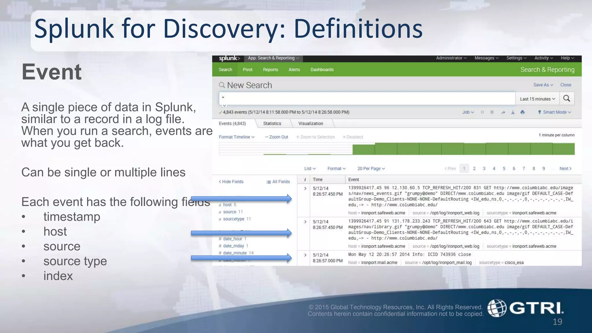 © 2015 Global Technology Resources, Inc. All Rights Reserved.
Contents herein contain confidential information not to be copied.
Splunk for Discovery: Definitions
Event
A single piece of data in Splunk,
similar to a record in a log file.
When you run a search, events are
what you get back.
Can be single or multiple lines
Each event has the following fields
• timestamp
• host
• source
• source type
• index
19
 