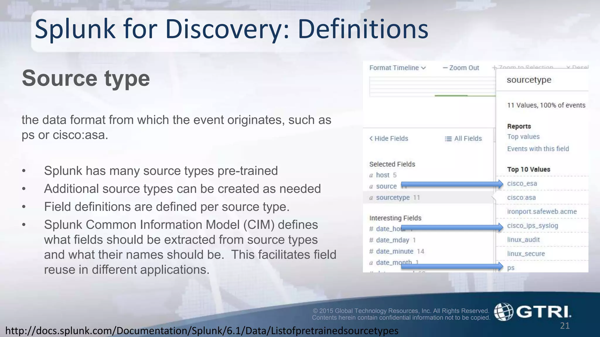 © 2015 Global Technology Resources, Inc. All Rights Reserved.
Contents herein contain confidential information not to be copied.
Splunk for Discovery: Definitions
Source type
the data format from which the event originates, such as
ps or cisco:asa.
• Splunk has many source types pre-trained
• Additional source types can be created as needed
• Field definitions are defined per source type.
• Splunk Common Information Model (CIM) defines
what fields should be extracted from source types
and what their names should be. This facilitates field
reuse in different applications.
21
http://docs.splunk.com/Documentation/Splunk/6.1/Data/Listofpretrainedsourcetypes
 