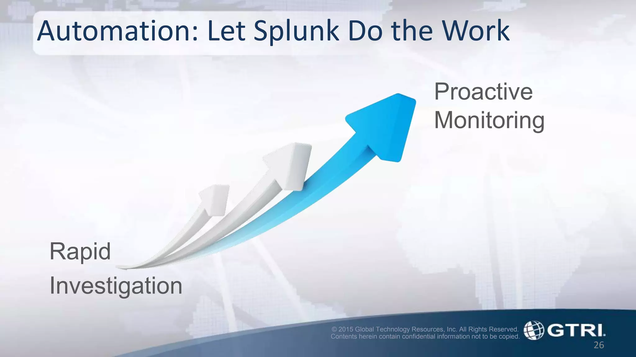 © 2015 Global Technology Resources, Inc. All Rights Reserved.
Contents herein contain confidential information not to be copied.
Automation: Let Splunk Do the Work
Rapid
Investigation
26
Proactive
Monitoring
 