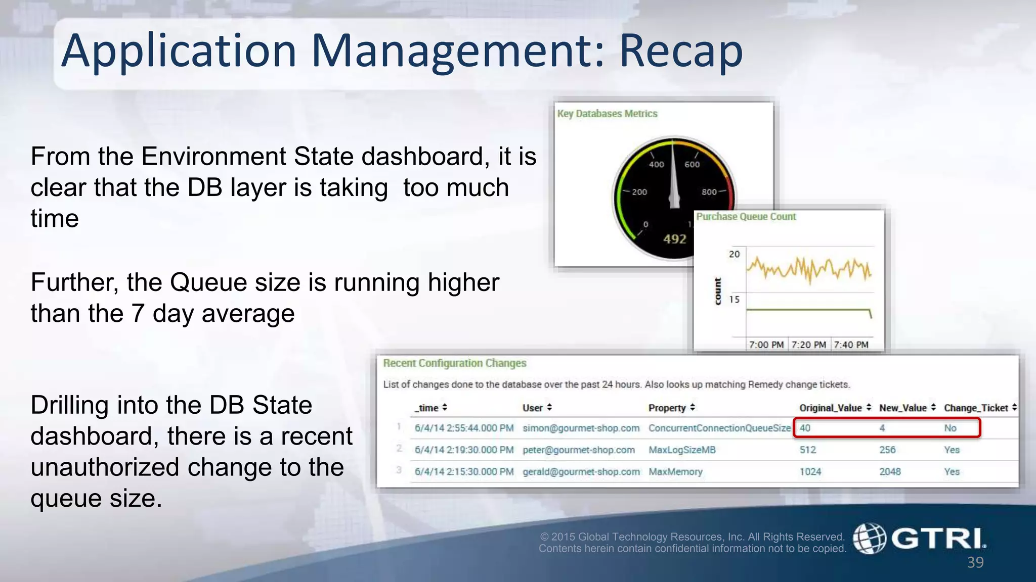 © 2015 Global Technology Resources, Inc. All Rights Reserved.
Contents herein contain confidential information not to be copied.
39
Application Management: Recap
From the Environment State dashboard, it is
clear that the DB layer is taking too much
time
Further, the Queue size is running higher
than the 7 day average
Drilling into the DB State
dashboard, there is a recent
unauthorized change to the
queue size.
 
