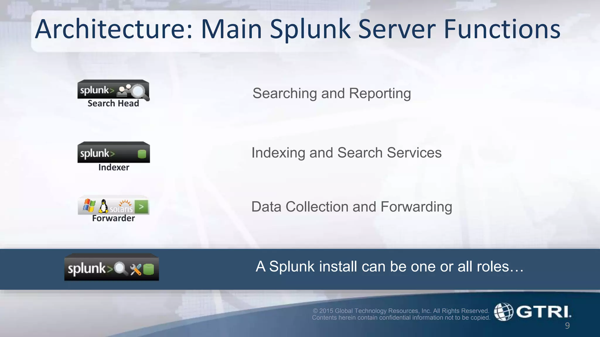 © 2015 Global Technology Resources, Inc. All Rights Reserved.
Contents herein contain confidential information not to be copied.
Architecture: Main Splunk Server Functions
9
Searching and Reporting
A Splunk install can be one or all roles…
Indexing and Search Services
Data Collection and Forwarding
Search Head
Indexer
Forwarder
 