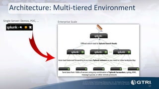 © 2015 Global Technology Resources, Inc. All Rights Reserved.
Contents herein contain confidential information not to be copied.
Architecture: Multi-tiered Environment
10
Single Server: Demos, POC, … Enterprise Scale
 