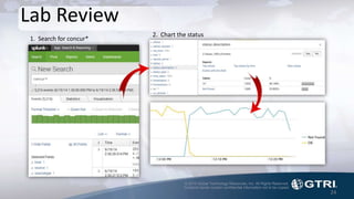 © 2015 Global Technology Resources, Inc. All Rights Reserved.
Contents herein contain confidential information not to be copied.
24
Lab Review
1. Search for concur*
2. Chart the status
 