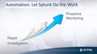 © 2015 Global Technology Resources, Inc. All Rights Reserved.
Contents herein contain confidential information not to be copied.
Automation: Let Splunk Do the Work
Rapid
Investigation
26
Proactive
Monitoring
 