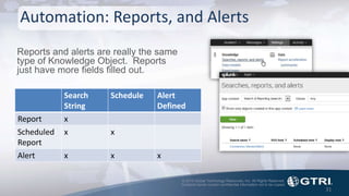© 2015 Global Technology Resources, Inc. All Rights Reserved.
Contents herein contain confidential information not to be copied.
Automation: Reports, and Alerts
Reports and alerts are really the same
type of Knowledge Object. Reports
just have more fields filled out.
31
Search
String
Schedule Alert
Defined
Report x
Scheduled
Report
x x
Alert x x x
 