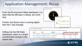 © 2015 Global Technology Resources, Inc. All Rights Reserved.
Contents herein contain confidential information not to be copied.
39
Application Management: Recap
From the Environment State dashboard, it is
clear that the DB layer is taking too much
time
Further, the Queue size is running higher
than the 7 day average
Drilling into the DB State
dashboard, there is a recent
unauthorized change to the
queue size.
 