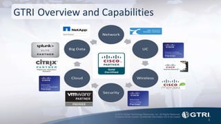 © 2015 Global Technology Resources, Inc. All Rights Reserved.
Contents herein contain confidential information not to be copied.
4
GTRI Overview and Capabilities
 