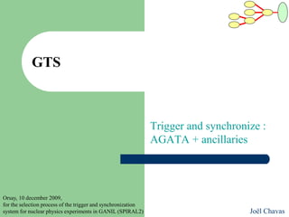 GTS



                                                               Trigger and synchronize :
                                                               AGATA + ancillaries




Orsay, 10 december 2009,
for the selection process of the trigger and synchronization
system for nuclear physics experiments in GANIL (SPIRAL2)                           Joël Chavas
 