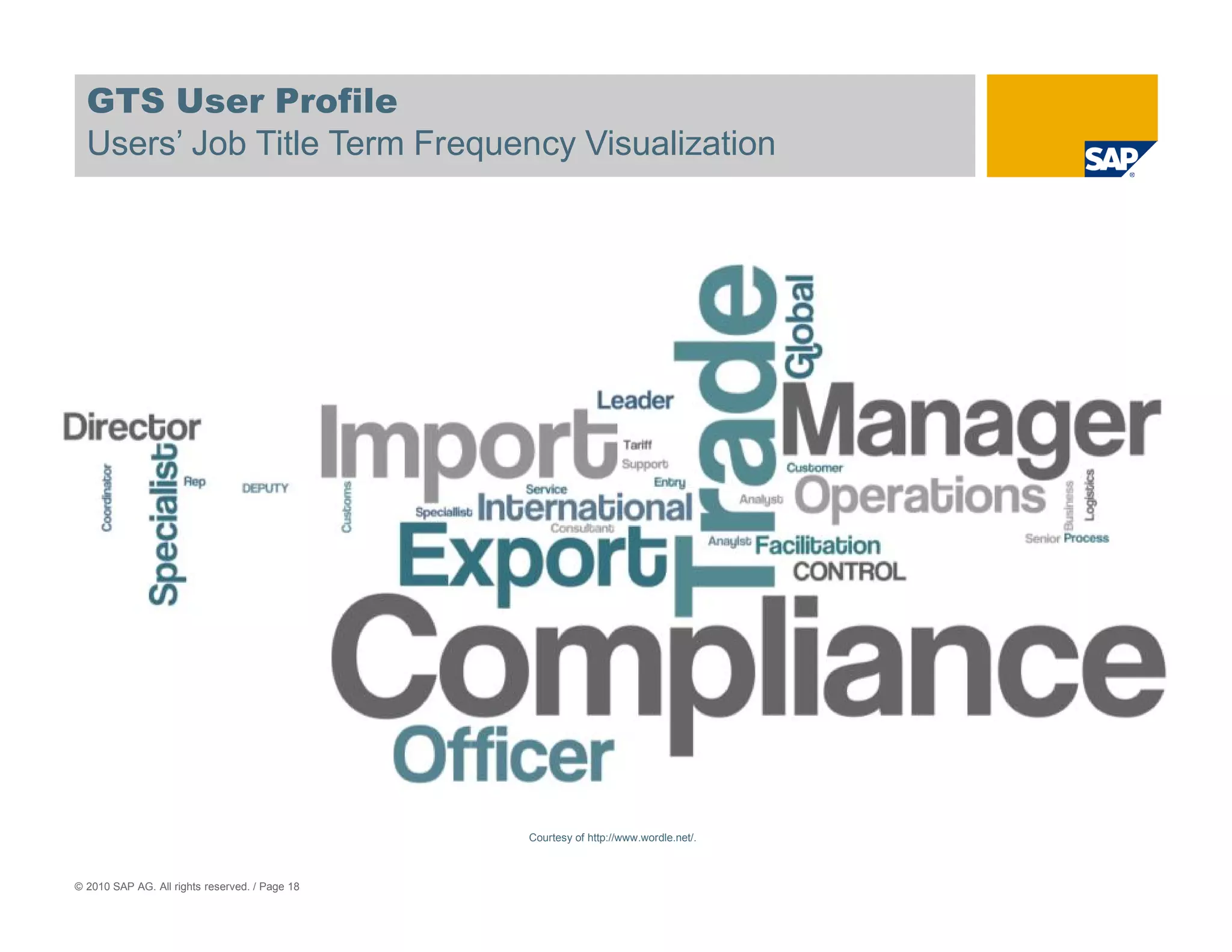 GTS User Profile
  Users’ Job Title Term Frequency Visualization




                                                Courtesy of http://www.wordle.net/.



© 2010 SAP AG. All rights reserved. / Page 18
 