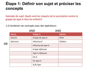 Ets Cours Gts813 Atelier De Recherche Documentaire