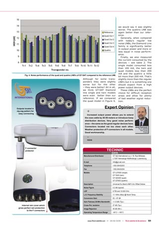 we would say it was slightly
                                                                                                                   worse. The quattro LNB was
                                                                                                 Reference         again better than our refer-
                                                                                                 Quad Out 1        ence.
                                                                                                                      Generally, when compared
                                                                                                 Quad Out 2
                                                                                                                   with today’s regular low
                                                                                                 Quad Out 3        noise LNBs, the Diamond Line
                                                                                                 Quad Out 4        family is signiﬁcantly better
                                                                                                                   in output power and more or
                                                                                                 Quattro
                                                                                                                   less equal in noise perform-
                                                                                                                   ance.
                                                                                                                      Finally, we also measured
                                                                                                                   the current consumed by the
                                                                                                                   devices – see table 2. The
                                                                                                                   single model consumed less
                                                                                                                   than 100 mA, the twin and
                                                                                                                   quad models less than 200
                                                                                                                   mA and the quattro a little
        Fig. 4. Noise performance of the quad and quattro LNB’s of GT-SAT compared to the reference LNB.
                                                                                                                   bit more than 200 mA. That’s
                                                                     Although for some trans-                      slightly more than the regular
                                                                     ponders they were slightly                    LNB’s but it is something one
                                                                     worse but for the other                       should expect from a high
                                                                     – they were better! All in all,               power output devices.
                                                                     we think GT-SAT Diamond                          These LNBs are the perfect
                                                                     line single and twin models                   choice for difﬁcult reception
                                                                     were even better than our                     areas and allow for plenty
                                                                     reference. If we compared                     of bad weather signal reduc-
                                                                     the quad model in Figure 4,                   tion.


Outputs located in                                                                               Expert Opinion
zig-zag pattern for
  easy connecting
                                                                            +
                                                                         Increased output power allows you to extend
                                                                       the coax cable by 30-50 meters or introduce lossy
                                                                       distribution devices. Very good noise perform-
                                                                       ance – the same as the good regular devices have.
                                                                       Connectors located not too close each other.                      Jacek Pawlowski
                                                                                                                                             TELE-satellite
                                                                       Weather protection of F-connectors in all models.                       Test Center
                                                                       Good workmanship.                                                            Poland


                                                                            -
                                                                            none



         F connector
         protector                                                                                 TECHNIC
                                                                                                           DATA
                                                                      Manufacturer/Distributor             GT Sat International s.a.r.l 16, Rue Millewee,
                                                                                                           L-7257 Helmsange-Walferdange, Luxembourg

                                                                      E-mail                               info@gt-sat.com
                                                                      Telephone                            +352-26432203

                                                                      Fax                                  +352-26432204

                                                                      Models                               GT-LST40D (single)
                                                                                                           GT-T40D (twin)
                                                                                                           GT-QD40D (quad)
                                                                                                           GT-QT40D (quattro)

                                                                      Description                          Universal Ku-Band LNBF’s for Offset Dishes
                                                                      Noise Figure                         0.2 dB (typical)

                                                                      LOF                                  9.750 and 10.600 GHz
                                                                      L.O. Frequency Stability             +/-1 MHz (Max) @ Room Temp.

                                                                      Conversion Gain                      63 ~ 67 dB

                                                                      Gain Flatness 26 MHz Bandwidth       +/-0.5dB (Typ.)

      Internal rain cover which                                       Cross-Pol. Isolation                 27 dB (Typ.)
  gives perfect rain protection                                       Image Rejection                      45 dB (Min.)
           to the F connectors
                                                                      Operating Temperature Range          -40°C ~ +65°C



                                                                            www.TELE-satellite.com — 08-09/2008 — TELE-satellite & Broadband                  51
 