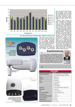 auch auf diesem Gebiet schla-
                                                                                                                      gen konnten. Beim Quad-
                                                                                                                      Modell (Abbildung 4) konnten
                                                                                                                      wir feststellen, dass es nicht
                                                                                                    Reference         ganz die Leistung des Refe-
                                                                                                                      renz-LNBs erreichte, wohin-
                                                                                                    Quad Out 1        gegen der Quattro-LNB diese
                                                                                                                      Leistung sogar wieder über-
                                                                                                    Quad Out 2
                                                                                                                      traf.
                                                                                                    Quad Out 3           Unterm Strich können wir
                                                                                                                      guten Gewissens behaupten,
                                                                                                    Quad Out 4        dass die LNBs der Diamond
                                                                                                                      Line in Punkto Ausgangslei-
                                                                                                    Quattro
                                                                                                                      stung die heute angebotenen
                                                                                                                      rauscharmen LNBs übertref-
                                                                                                                      fen und selbst beim Rausch-
                                                                                                                      maß eine mehr oder weniger
                                                                                                                      vergleichbare Leistung bieten.
                                                                                                                         Zu guter Letzt haben wir auch
                                                                                                                      noch den Stromverbrauch der
                                                                                                                      LNBs gemessen – siehe dazu
                                                                                                                      Tabelle 2. Der Single-LNB ver-
                                                                                                                      brauchte weniger als 100 mA,
                                                                                                                      die Twin- und Quad-Modelle
                               Fig. 4. Rauschmaß der Quad- und Quattro-LNBs in Vergleich zum Referenz-LNB.            weniger als 200 mA und der
                                                                                                                      Quattro-LNB       etwas    mehr
                                                                        LNBs hielten einem Vergleich                  als 200 mA. Damit liegt der
                                                                        mit dem Referenz-LNB auf                      Verbrauch geringfügig über
                                                                        alle Fälle stand, denn obwohl                 jenem     der   herkömmlichen
                                                                        sie bei einigen Transpon-                     LNBs, was man aber aufgrund
                                                                        dern geringfügig schlechter                   der höheren Ausgangsleistung
                                                                        abschnitten, präsentierten sie                durchaus erwarten und akzep-
                                                                        sich auf anderen Transpon-                    tieren kann. Für Anlagen mit
                                                                        dern sogar rauschärmer.                       erschwerten Empfangsbedin-
                                                                           Alles in allem sind wir der                gungen stellen diese LNBs eine
                                                                        Meinung, dass die Single- und                 ideale Lösung dar und bieten
                                                                        Twin-Modelle der Diamond                      zudem noch mehr als genug
                                                                        Line unseren Referenz-LNB                     Schlechtwetterreserven.
      Die versetzte
     Anordnung der                                                                              Expertenmeinung
Ausgänge erleichtert
   das Anschließen
                                                                               +
                                                                             Dank der höheren Ausgangsleistung können
    mehrerer Kabel.                                                       30 bis 50 Meter Kabel oder nicht ganz verlustfreie
                                                                          Verteiler eingesetzt werden. Das Signalrauschen
                                                                          ist sehr gering und damit ebenso gut wie bei hoch-
                                                                          wertigen herkömmlichen LNBs. Die Anschlüsse
                                                                          haben ausreichend Abstand zueinander. Alle F-                     Jacek Pawlowski
                                                                          Anschlüsse bei allen Modellen sind mit einem Wet-                     TELE-satellite
                                                                                                                                                  Test Center
                                                                          terschutz ausgestattet. Die Verarbeitung ist gut.                            Poland



                                                                               -
                                                                               kein


           Schutz für den F-
           Anschluss                                                                                  TECHNIC
                                                                                                              DATA
                                                                         Manufacturer/Distributor             GT Sat International s.a.r.l 16, Rue Millewee,
                                                                                                              L-7257 Helmsange-Walferdange, Luxembourg

                                                                         E-mail                               info@gt-sat.com
                                                                         Telephone                            +352-26432203

                                                                         Fax                                  +352-26432204

                                                                         Models                               GT-LST40D (single)
                                                                                                              GT-T40D (twin)
                                                                                                              GT-QD40D (quad)
                                                                                                              GT-QT40D (quattro)

                                                                         Description                          Universal Ku-Band LNBF’s for Offset Dishes
                                                                         Noise Figure                         0.2 dB (typical)

                                                                         LOF                                  9.750 and 10.600 GHz
                                                                         L.O. Frequency Stability             +/-1 MHz (Max) @ Room Temp.

                                                                         Conversion Gain                      63 ~ 67 dB

                                                                         Gain Flatness 26 MHz Bandwidth       +/-0.5dB (Typ.)

    Der innerhalb des Gehäuses                                           Cross-Pol. Isolation                 27 dB (Typ.)
  Integrierte Regenschutz bietet                                         Image Rejection                      45 dB (Min.)
            optimalen Schutz der
                  F-Anschlüsse.                                          Operating Temperature Range          -40°C ~ +65°C



                                                                               www.TELE-satellite.com — 08-09/2008 — TELE-satellite & Broadband                  51
 