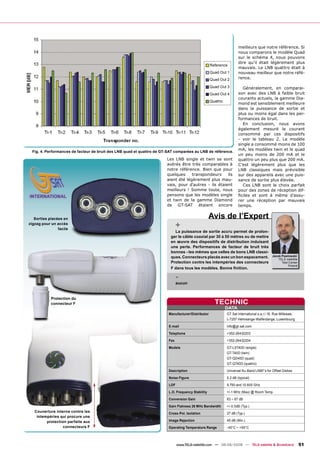 meilleurs que notre référence. Si
                                                                                                                     nous comparons le modèle Quad
                                                                                                                     sur le schéma 4, nous pouvons
                                                                                                                     dire qu’il était légèrement plus
                                                                                                   Reference
                                                                                                                     mauvais. Le LNB quattro était à
                                                                                                   Quad Out 1        nouveau meilleur que notre réfé-
                                                                                                   Quad Out 2        rence.

                                                                                                   Quad Out 3           Généralement, en comparai-
                                                                                                   Quad Out 4        son avec des LNB à faible bruit
                                                                                                                     courants actuels, la gamme Dia-
                                                                                                   Quattro
                                                                                                                     mond est sensiblement meilleure
                                                                                                                     dans la puissance de sortie et
                                                                                                                     plus ou moins égal dans les per-
                                                                                                                     formances de bruit.
                                                                                                                        En conclusion, nous avons
                                                                                                                     également mesuré le courant
                                                                                                                     consommé par ces dispositifs
                                                                                                                     - voir le tableau 2. Le modèle
                                                                                                                     single a consommé moins de 100
                                                                                                                     mA, les modèles twin et le quad
 Fig. 4. Performances de facteur de bruit des LNB quad et quattro de GT-SAT comparées au LNB de référence.
                                                                                                                     un peu moins de 200 mA et le
                                                                       Les LNB single et twin se sont                quattro un peu plus que 200 mA.
                                                                       avérés être très comparables à                C'est légèrement plus que les
                                                                       notre référence. Bien que pour                LNB classiques mais prévisible
                                                                       quelques     transpondeurs     ils            sur des appareils avec une puis-
                                                                       aient été légèrement plus mau-                sance de sortie plus élevée.
                                                                       vais, pour d'autres - ils étaient                Ces LNB sont le choix parfait
                                                                       meilleurs ! Somme toute, nous                 pour des zones de réception dif-
                                                                       pensons que les modèles single                ﬁciles et sont à même d’assu-
                                                                       et twin de la gamme Diamond                   rer une réception par mauvais
                                                                       de GT-SAT étaient encore                      temps.


   Sorties placées en                                                                              Avis de l’Expert
zigzag pour un accès
                facile
                                                                              +
                                                                           La puissance de sortie accru permet de prolon-
                                                                         ger le câble coaxial par 30 à 50 mètres ou de mettre
                                                                         en œuvre des dispositifs de distribution induisant
                                                                         une perte. Performances de facteur de bruit très
                                                                         bonnes - les mêmes que celles de bons LNB classi-
                                                                         ques. Connecteurs placés avec un bon espacement.                  Jacek Pawlowski
                                                                                                                                               TELE-satellite
                                                                         Protection contre les intempéries des connecteurs                       Test Center
                                                                                                                                                      Poland
                                                                         F dans tous les modèles. Bonne ﬁnition.

                                                                              -
                                                                              aucun


            Protection du
            connecteur F                                                                             TECHNIC
                                                                                                             DATA
                                                                        Manufacturer/Distributor             GT Sat International s.a.r.l 16, Rue Millewee,
                                                                                                             L-7257 Helmsange-Walferdange, Luxembourg

                                                                        E-mail                               info@gt-sat.com
                                                                        Telephone                            +352-26432203

                                                                        Fax                                  +352-26432204

                                                                        Models                               GT-LST40D (single)
                                                                                                             GT-T40D (twin)
                                                                                                             GT-QD40D (quad)
                                                                                                             GT-QT40D (quattro)

                                                                        Description                          Universal Ku-Band LNBF’s for Offset Dishes
                                                                        Noise Figure                         0.2 dB (typical)

                                                                        LOF                                  9.750 and 10.600 GHz
                                                                        L.O. Frequency Stability             +/-1 MHz (Max) @ Room Temp.

                                                                        Conversion Gain                      63 ~ 67 dB

                                                                        Gain Flatness 26 MHz Bandwidth       +/-0.5dB (Typ.)
   Couverture interne contre les                                        Cross-Pol. Isolation                 27 dB (Typ.)
    intempéries qui procure une
         protection parfaite aux                                        Image Rejection                      45 dB (Min.)
                  connecteurs F                                         Operating Temperature Range          -40°C ~ +65°C



                                                                              www.TELE-satellite.com — 08-09/2008 — TELE-satellite & Broadband                  51
 