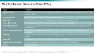 Transportation Planning and Policy - SLIDES | PDF