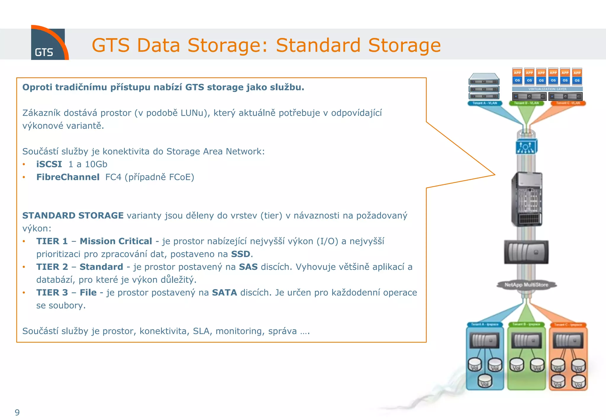 GTS Data Storage: Standard Storage
                                                                                                APP   APP   APP   APP   APP   APP

                                                                                                OS    OS    OS    OS     OS   OS

    Oproti tradičnímu přístupu nabízí GTS storage jako službu.                                         VIRTUALIZATION LAYER




    Zákazník dostává prostor (v podobě LUNu), který aktuálně potřebuje v odpovídající
    výkonové variantě.

    Součástí služby je konektivita do Storage Area Network:
    • iSCSI 1 a 10Gb
    •   FibreChannel FC4 (případně FCoE)



    STANDARD STORAGE varianty jsou děleny do vrstev (tier) v návaznosti na požadovaný
    výkon:
    • TIER 1 – Mission Critical - je prostor nabízející nejvyšší výkon (I/O) a nejvyšší
        prioritizaci pro zpracování dat, postaveno na SSD.
    •   TIER 2 – Standard - je prostor postavený na SAS discích. Vyhovuje většině aplikací a
        databází, pro které je výkon důležitý.
    •   TIER 3 – File - je prostor postavený na SATA discích. Je určen pro každodenní operace
        se soubory.

    Součástí služby je prostor, konektivita, SLA, monitoring, správa ….




9
 