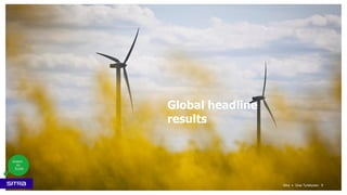 Global headline
results
9Sitra • Oras Tynkkynen
 