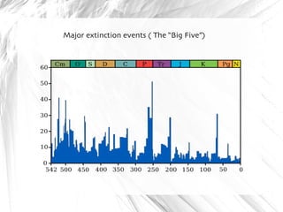 Major extinction events ( The “Big Five”) 
 