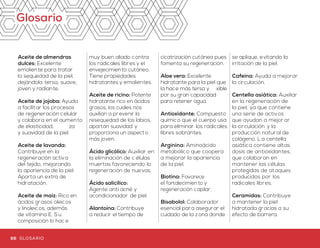 Glosario
Aceite de almendras
dulces: Excelente
emoliente para tratar
la sequedad de la piel,
dejándola tersa, suave,
joven y radiante.
Aceite de jojoba: Ayuda
a facilitar los procesos
de regeneración celular
y colabora en el aumento
de elasticidad, ��� za
y suavidad de la piel.
Aceite de lavanda:
Contribuye en la
regeneración activa
del tejido, mejorando
la apariencia de la piel.
Aporta un extra de
hidratación.
Aceite de maíz: Rico en
ácidos grasos oleicos
y linoleicos, además
de vitamina E. S u
composición lo hac e
muy buen aliado c ontra
los radicales libres y el
envejecimiento cutáneo.
Tiene propiedades
hidratantes y emolientes.
Aceite de ricino: Potente
hidratante rico en ácidos
grasos, los cuales nos
auxilian a pr evenir la
resequedad de los labios,
aportan suavidad y
proporciona un aspecto
más joven.
Ácido glicólico: Auxiliar en
la eliminación de c élulas
muertas favoreciendo la
regeneración de nuevas.
Ácido salicílico:
Agente anti acné y
acondicionador de piel.
Alantoína: Contribuye
a reducir el tiempo de
cicatrización cutánea pues
fomenta su regeneración.
Aloe vera: Excelente
hidratante para la piel que
la hace más tersa y ��xible
por su gran capacidad
para retener agua.
Antioxidante: Compuesto
químico que el cuerpo usa
para eliminar los radicales
libres sobrantes.
Arginina: Aminoácido
metabólico que coopera
a mejorar la apariencia
de la piel.
Biotina: Favorece
el fortalecimiento y
regeneración capilar.
Bisabolol: Colaborador
esencial para asegurar el
cuidado de la z ona donde
se aplique, evitando la
irritación de la piel.
Cafeína: Ayuda a mejorar
la circulación.
Centella asiática: Auxiliar
en la regeneración de
la piel, ya que contiene
una serie de activos
que ayudan a mejor ar
la circulación y la
producción natural de
colágeno. L a centella
asiática contiene altas
dosis de antioxidantes,
que colaboran en
mantener las células
protegidas de ataques
producidos por los
radicales libres.
Ceramidas: Contribuye
a mantener la piel
hidratada gracias a su
efecto de barrera.
Citrato de zinc:
Bactericida.
Colágeno
hidrolizado:Favorece
el aspecto de la piel
mostrándose hidratada,
suave y elástica.
Elastina hidrolizada:
Aporta ��xibilidad y
elasticidad a la piel,
ayudando a que no
se rompan los tejidos,
además de proveer
���za.
Emoliente: Su función
principal es ablandar
una zona in����
con dureza.
Extracto de algas marinas:
Colabora en la t���ación,
reconstrucción, nutrición,
hidratación, regeneración y
remineralización del cabello.
Extracto de árnica: Este
complejo vegetal es un
emoliente para la piel.
Extracto de avena:
Acción suaviz ante y
relajante, ayuda a evitar
la deshidratación de
la piel y mantiene una
barrera protectora
frente a las agresiones
externas. Útil para calmar
la irritación de la piel.
Extracto de caléndula:
Ayuda a mejorar la
elasticidad y apariencia
de la piel. C olabora
mejorando la circulación
sanguínea y tonicidad
de la piel.
Extracto de cola de
caballo: Excelente
acondicionador de la piel.
Extracto de frutas
silvestres: Combinación
de frutas rojas que se
caracterizan por tener
un alto contenido de
antioxidantes, dando un
aspecto saludable a la piel.
Extracto de ginseng:
Excelente antioxidante
que favorece la
elasticidad de la piel.
Auxilia para acelerar
la eliminación de toxinas
y protege contra los
radicales libres que
provienen de l
a contaminación. Ayuda
a mejorar la calidad
de la piel.
Extracto de guaraná:
Colabora en la
estimulación del
crecimiento y la
regeneración del cabello.
Extracto de hamamelis:
Excelente para la
limpieza de la piel
porque elimina todas las
impurezas y el exceso de
sebo muy rápido. Deja
en la piel un aspect o
rejuvenecido y radiante.
Extracto de hoja de
limón: Ayuda a eliminar
la grasa del cutis y cerrar
los poros mejorando la
apariencia de la piel.
Extracto de hoja de
olivo: Es un ingr ediente
66 67GLOSARIO GLOSARIO
 