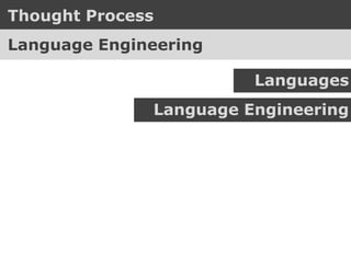 Generic Tools, Specific Languages
Ingredients
Languages
Language Engineering
Syntactic Diversity
Language WorkbenchesGener...