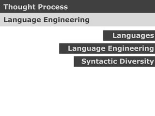 Language Workbenches
Typical Features
Language Definition, Reuse,
Extension, Composition
 