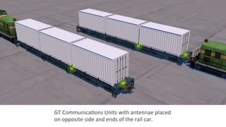Copyright	
  ©	
  2014	
  	
  Globe	
  Tracker	
  Interna2onal,	
  ApS.	
  All	
  rights	
  reserved.	
  
	
  
GT	
  Communica2ons	
  Units	
  with	
  antennae	
  placed	
  
on	
  opposite	
  side	
  and	
  ends	
  of	
  the	
  rail	
  car.	
  
 