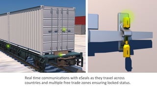 Copyright	
  ©	
  2014	
  	
  Globe	
  Tracker	
  Interna2onal,	
  ApS.	
  All	
  rights	
  reserved.	
  
	
  
Real	
  2me	
  communica2ons	
  with	
  eSeals	
  as	
  they	
  travel	
  across	
  
countries	
  and	
  mul2ple	
  free	
  trade	
  zones	
  ensuring	
  locked	
  status.	
  
 