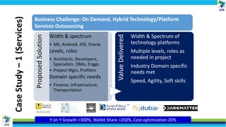 CaseStudy–1(Services) Business Challenge: On Demand, Hybrid Technology/Platform
Services Outsourcing
ProposedSolution Width & spectrum
• MS, Android, IOS, Oracle
Levels, roles
• Architects. Developers,
Specialists. DBAs, Enggs.
• Project Mgrs, Profilers
Domain specific needs
• Finance, Infrastructure,
Transportation
ValueDelivered
Width & Spectrum of
technology platforms
Multiple levels, roles as
needed in project
Industry Domain specific
needs met
Speed, Agility, Soft skills
Y on Y Growth >300%, Wallet Share >250%, Cost optimization 20%
 