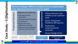 Business Challenge: Millions of company licences issued needed
to be referenced from time to time for update
ProposedSolution Digitization & ECM soln.
• Scanning of entire
documents
• Indexing & Secure storage
• Easy retrieval
• Access from core
application real time
• Physical records shifted to
safe, low cost real estate
ValueDelivered
Online electronic view
visibility as per customer
need
Quick, Transparent,
Flexible & 360 deg soln.
Productivity
enhancement for
corporate
Secure storage of phy.
Cycle time Space savings>20%, Cost optimization 30%
6 Million Records
Digitized
3 yr life cycle
project
CaseStudy–5(Digitization)
 