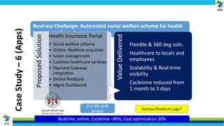 Business Challenge: Automated social welfare scheme for health
insurance of employees
ProposedSolution Health Insurance Portal
• Social welfare scheme
• Online, Realtime enquiries
• Leave management
• Cashless healthcare services
• Payment Gateway
integration
• Online feedback
• Mgmt Dashboard
ValueDelivered
Flexible & 360 deg soln.
Healthcare to locals and
employees
Scalability & Real-time
visibility
Cycletime reduced from
1 month to 3 days
Realtime, online, Cycletime <80%, Cost optimization 20%
3 yr life cycle
project Partner/Platform Logo?
CaseStudy–6(Apps)
 