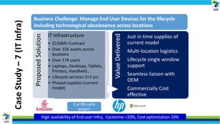 Business Challenge: Manage End User Devices for the lifecycle
including technological obsolesence across locations
ProposedSolution IT Infrastructure
• $150Mn Contract
• Over 35K assets across
locations
• Over 17K users
• Laptops, Desktops, Tablets,
Printers, Handheld…
• Lifecycle services 3+2 yrs
• Phased supplies (current
model)
ValueDelivered
Just in time supplies of
current model
Multi-location logistics
Lifecycle single window
support
Seamless liaison with
OEM
Commercially Cost
effective
High availability of End user Infra, Cycletime <20%, Cost optimization 10%
5 yr life cycle
project
CaseStudy–7(ITInfra)
 