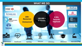3
100+
Resources
Outsourced
6 Mn
Records
Digitized
100,000 +
IT Assets
WHAT WE DO
Healthcare EducationTelecomBanking Oil & Gas ManufacturingGovernment
 