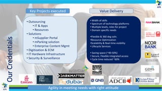 OurCredentials Key Projects executed
• Outsourcing
• IT & Apps
• Resources
• Solutions
• mSupplier Portal
• mParking solution
• Enterprise Content Mgmt
• Digitization & ECM
• IT Hardware Infrastructure
• Security & Surveillance
Value Delivery
• Width of skills
• Spectrum of technology platforms
• Multiple levels, roles for project
• Domain specific needs
•Flexible & 360 deg soln.
•Resource Optimization
•Scalability & Real-time visibility
• Lifecycle Services
• Saving space (~40-50%)
• Secure, Flexible integrated access
• Cycle time reduced ~60%
Agility in meeting needs with right attitude
 