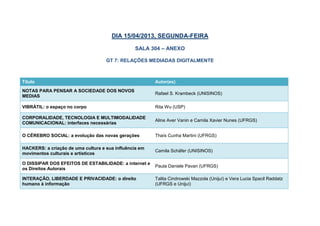 DIA 15/04/2013, SEGUNDA-FEIRA

                                                 SALA 304 – ANEXO

                                    GT 7: RELAÇÕES MEDIADAS DIGITALMENTE



Título                                                  Autor(es)
NOTAS PARA PENSAR A SOCIEDADE DOS NOVOS
                                                        Rafael S. Krambeck (UNISINOS)
MEDIAS

VIBRÁTIL: o espaço no corpo                             Rita Wu (USP)

CORPORALIDADE, TECNOLOGIA E MULTIMODALIDADE
                                                        Aline Aver Vanin e Camila Xavier Nunes (UFRGS)
COMUNICACIONAL: interfaces necessárias

O CÉREBRO SOCIAL: a evolução das novas gerações         Thaís Cunha Martini (UFRGS)

HACKERS: a criação de uma cultura e sua influência em
                                                        Camila Schäfer (UNISINOS)
movimentos culturais e artísticos

O DISSIPAR DOS EFEITOS DE ESTABILIDADE: a internet e
                                                        Paula Daniele Pavan (UFRGS)
os Direitos Autorais

INTERAÇÃO, LIBERDADE E PRIVACIDADE: o direito           Talita Cindrowski Mazzola (Unijuí) e Vera Lucia Spacil Raddatz
humano à informação                                     (UFRGS e Unijuí)
 