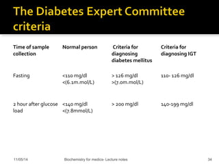 Time of sample 
collection 
Normal person Criteria for 
diagnosing 
diabetes mellitus 
Criteria for 
diagnosing IGT 
Fasting 
<110 mg/dl 
<(6.1m.mol/L) 
> 126 mg/dl 
>(7.0m.mol/L) 
110- 126 mg/dl 
2 hour after glucose 
load 
<140 mg/dl 
<(7.8mmol/L) 
> 200 mg/dl 
140-199 mg/dl 
11/05/14 Biochemistry for medics- Lecture notes 34 
 