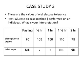 CASE STUDY 3
• These are the values of oral glucose tolerance
• test. Glucose oxidase method ) performed on an
individual. What is your interpretation?
Fasting ½ hr 1 hr 1 ½ hr 2 hr
Blood glucose
(mg/dl)
70 105 150 110 75
Urine sugar
NIL + + NIL NIL
 
